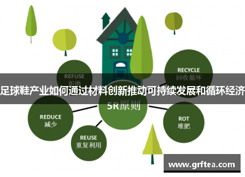 足球鞋产业如何通过材料创新推动可持续发展和循环经济